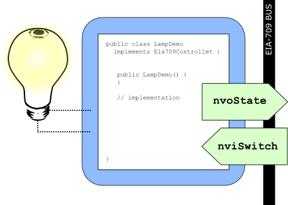 LampControllet: Network Variables